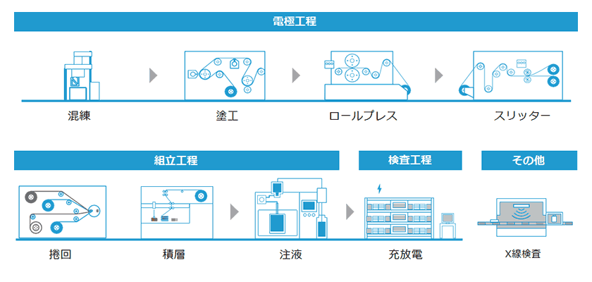 各種製造設備Img