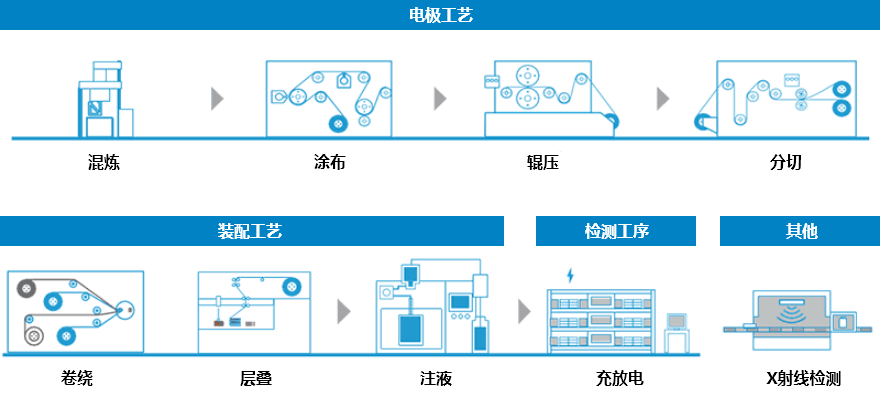各種製造設備Img