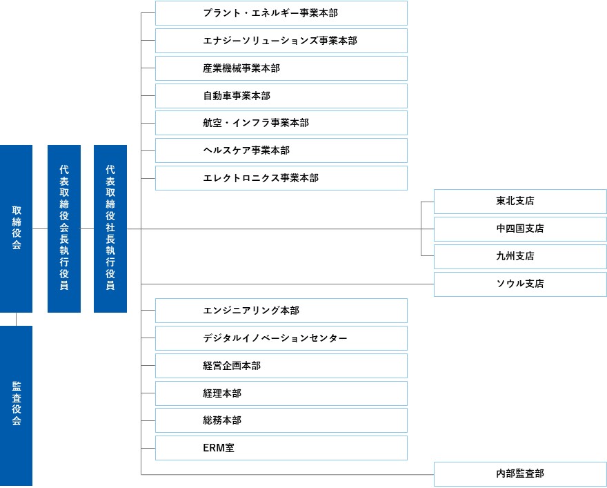 組織図Img