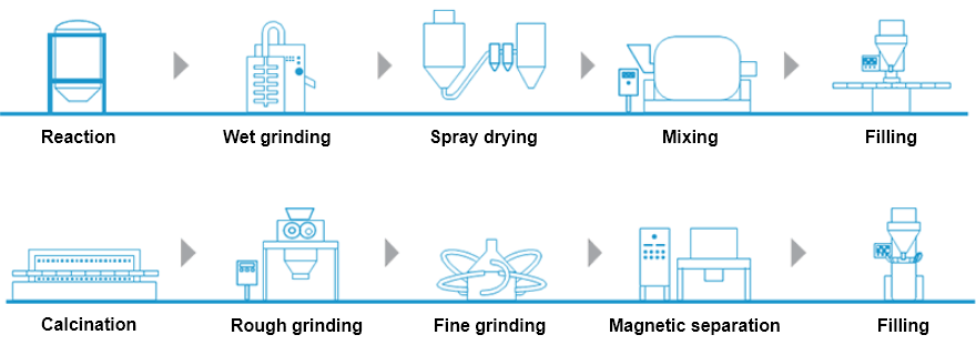 Manufacturing Equipment for Various Materials Img