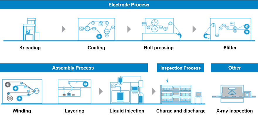 Various Manufacturing Equipment Img