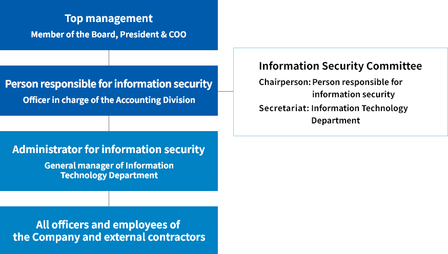 Governance Img