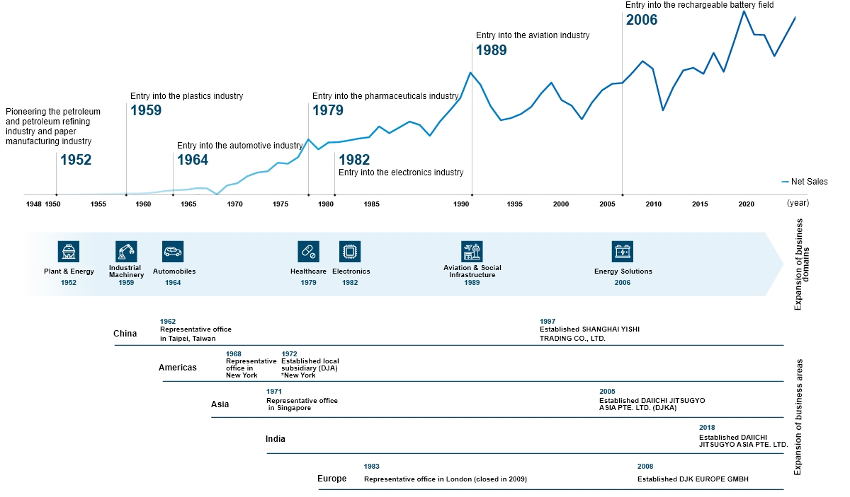 Evolving Industrial Machinery Supplier Img
