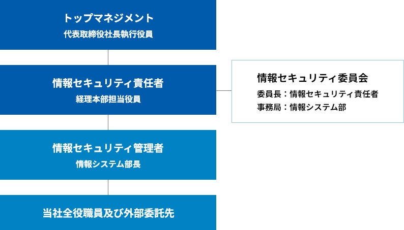 ガバナンスImg