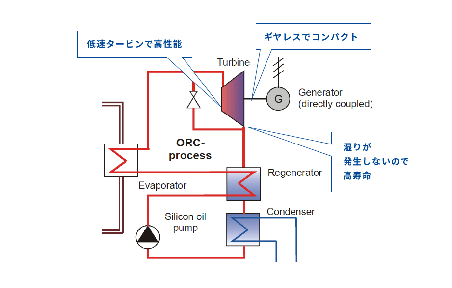 菅原バイナリー発電所